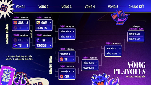 TS và SGB là hai đội đã giành chiến thắng trong 2 trận đầu của playoffs VCS Hoàng Hôn 2023