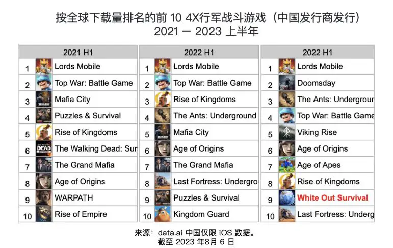 Trung Quốc sở hữu nhiều game phổ biến ở quốc té. Ảnh: Data.ai.