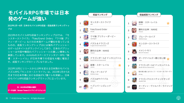 Top game mobile hàng đầu ở Nhật Bản. Ảnh: Sensor Tower.