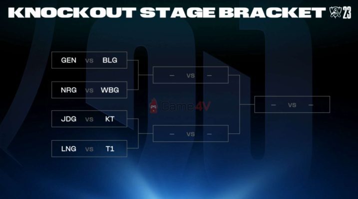 Bảng đấu và nhánh đấu của Vòng Loại Trực Tiếp (Knockout Stage) CKTG 2023.