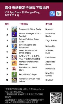 Top 10 game mobile có lượt tải cao nhất đến từ Nhật Bản, Hàn Quốc. Ảnh: data.ai.