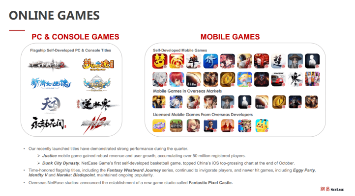 Nhóm game nổi bật của NetEase. Ảnh: 163.