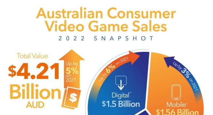Báo cáo game thị trường Úc. Ảnh: IGEA.