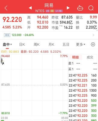 Chỉ số chứng khoán của NetEase tăng khi xuất hiện tin tức tái hợp Blizzard. Ảnh: ẳê.