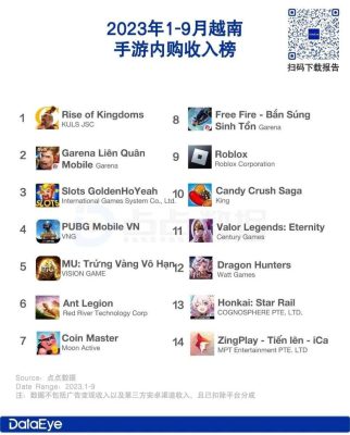 Top 14 game mobile có doanh thu cao nhất ở Việt Nam. Ảnh: DataEye.