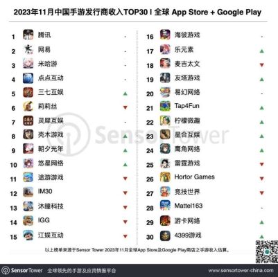 Top 30 NPH game Trung Quốc có doanh thu hàng đầu. Ảnh: Sensor Tower.