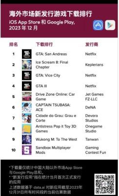 Top 10 game mobile được download nhiều nhất tháng trước. Ảnh: Data.ai.