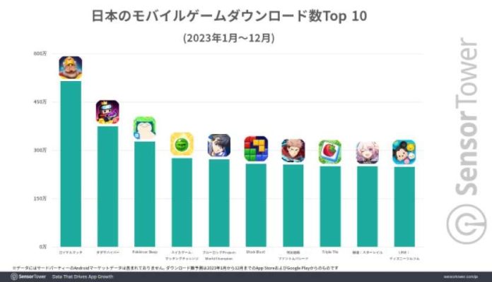 Top 10 game mobile tại Nhật Bản. Ảnh Sensor Tower.