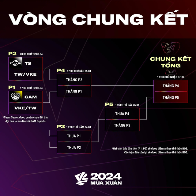 Playoffs VCS Mùa Xuân 2024 là nỗ lực rất lớn của BTC VCS và Riot