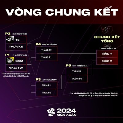 VCS Mùa Xuân 2024 vẫn sẽ thi đấu playoffs