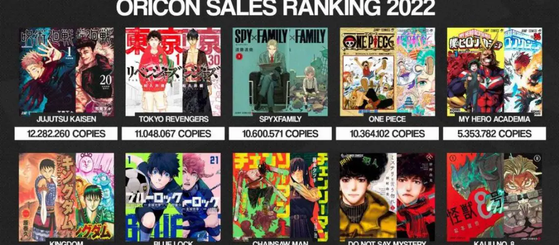 Top 10 manga có doanh số bán chạy nhất tại Nhật Bản trong năm 2022